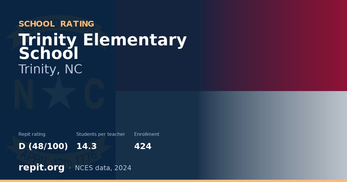 Trinity Elementary School, Trinity, NC — Repit school rating D (48/100)