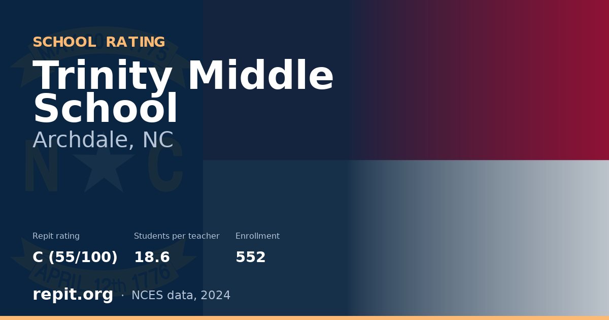 Trinity Middle School, Archdale, NC — Repit school rating C (55/100)