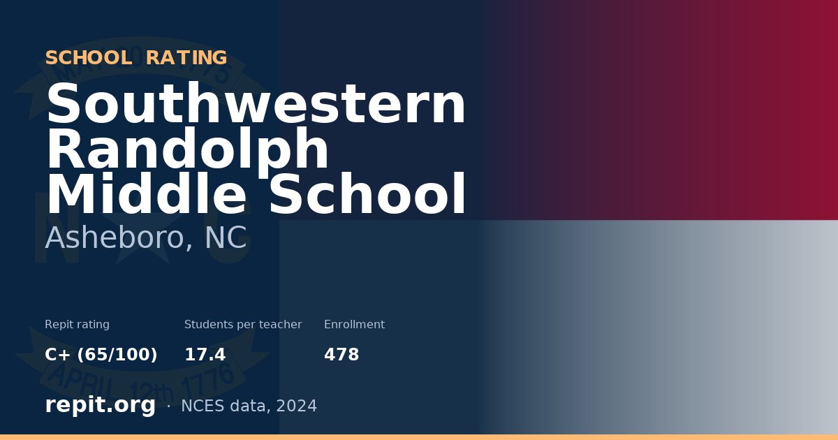 Southwestern Randolph Middle School, Asheboro, NC — Repit school rating C+ (65/100)