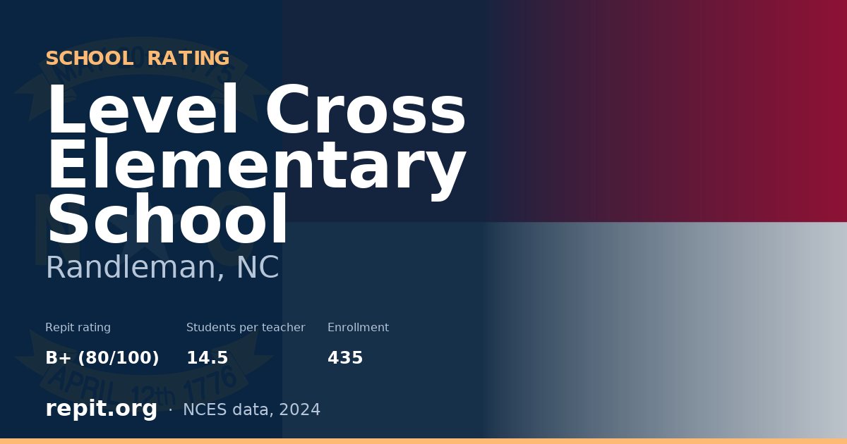 Level Cross Elementary School, Randleman, NC — Repit school rating B+ (80/100)