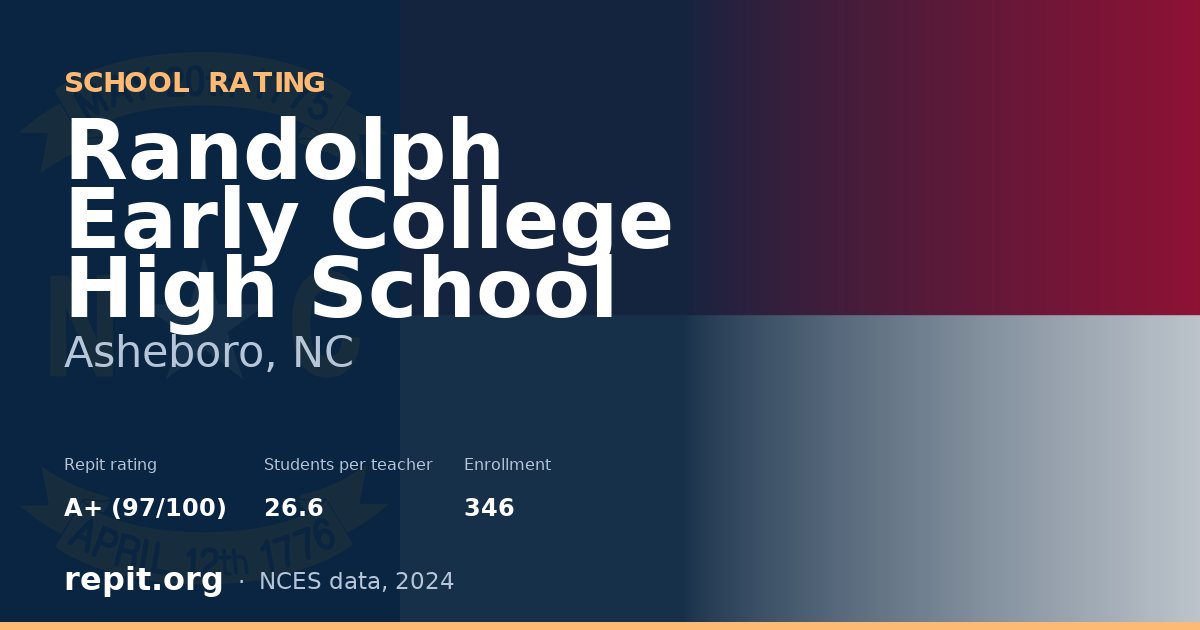 Randolph Early College High School, Asheboro, NC — Repit school rating A+ (97/100)