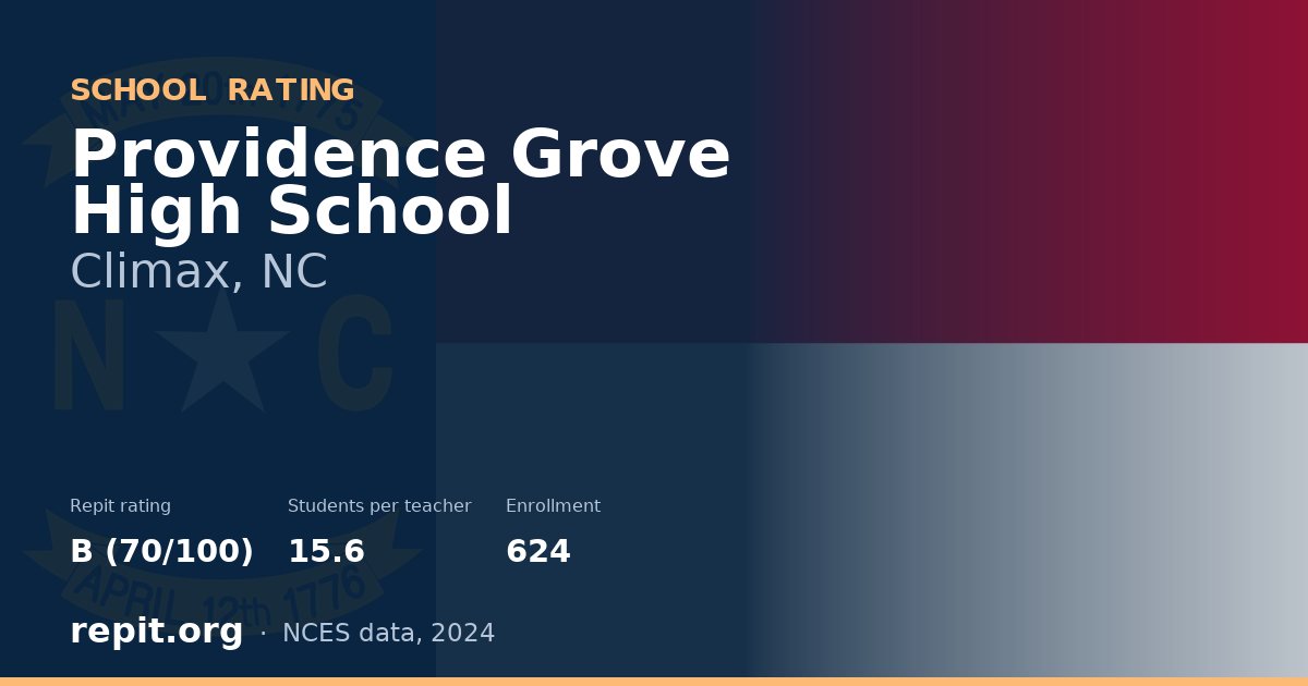 Providence Grove High School, Climax, NC — Repit school rating B (70/100)