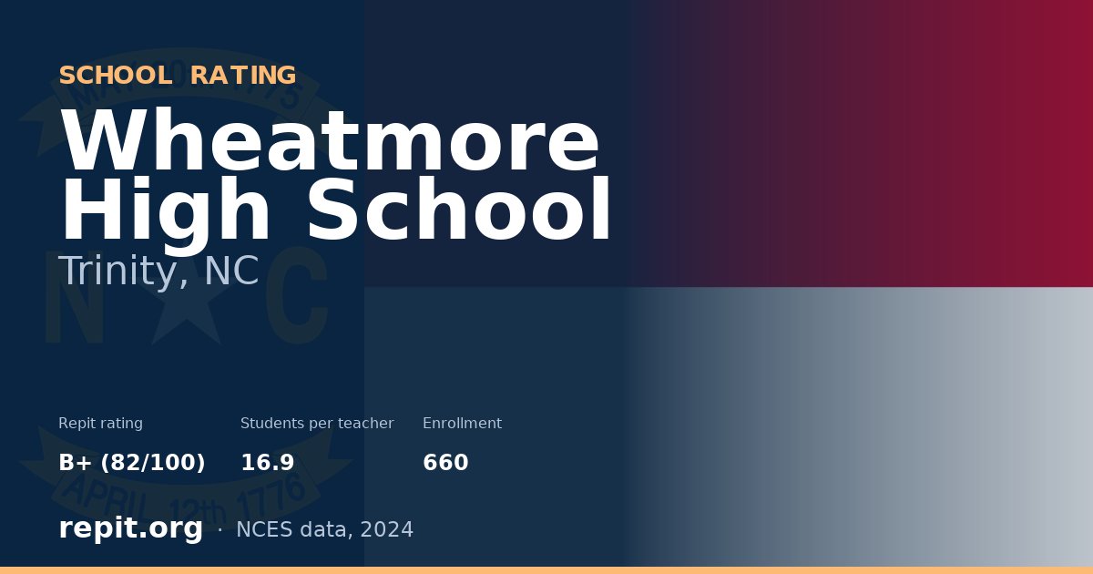 Wheatmore High School, Trinity, NC — Repit school rating B+ (82/100)