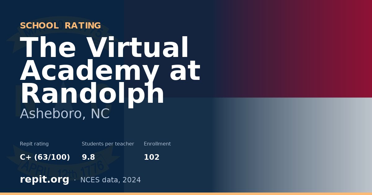 The Virtual Academy at Randolph, Asheboro, NC — Repit school rating C+ (63/100)