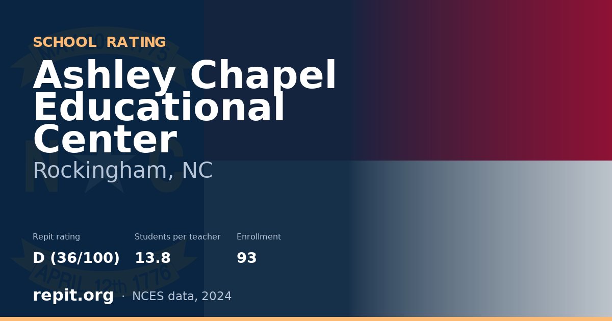 Ashley Chapel Educational Center, Rockingham, NC — Repit school rating D (36/100)