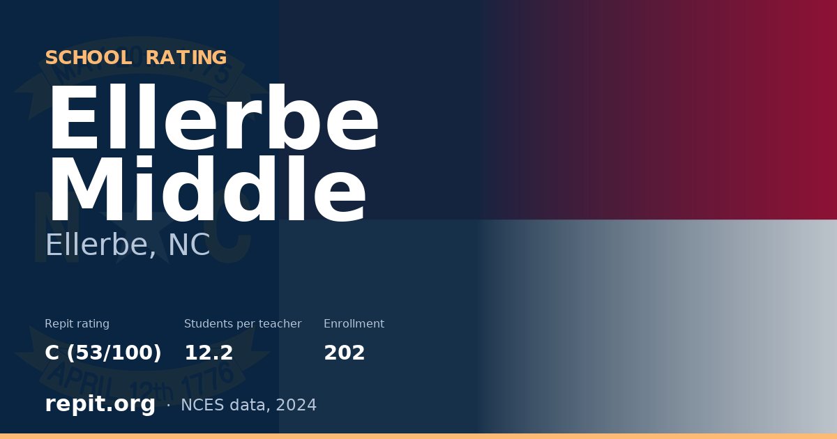 Ellerbe Middle, Ellerbe, NC — Repit school rating C (53/100)