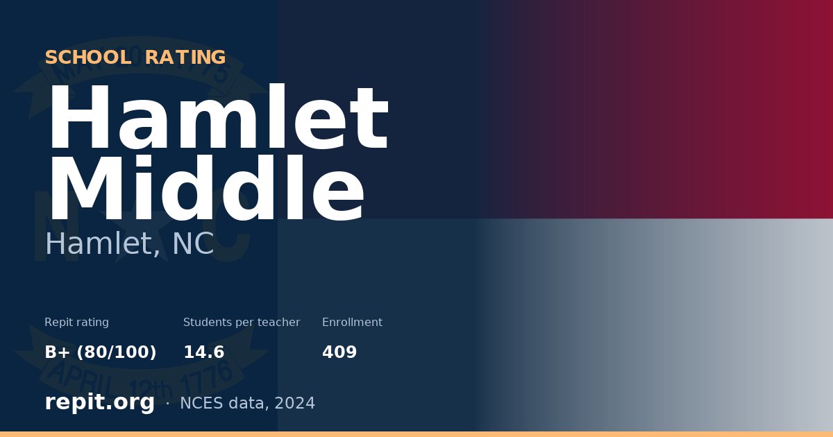 Hamlet Middle, Hamlet, NC — Repit school rating B+ (80/100)