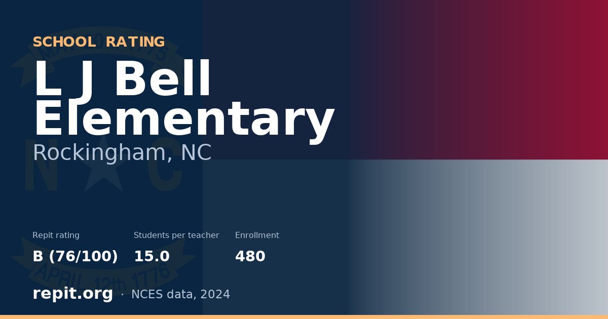 L J Bell Elementary, Rockingham, NC — Repit school rating B (76/100)
