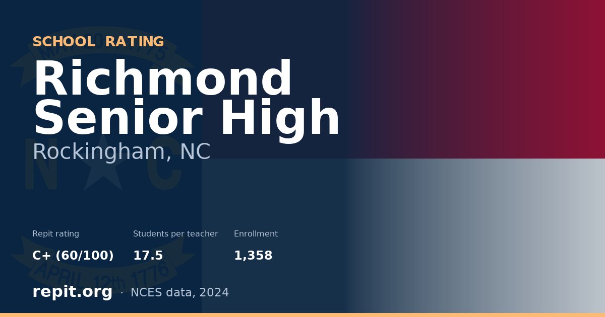 Richmond Senior High, Rockingham, NC — Repit school rating C+ (60/100)