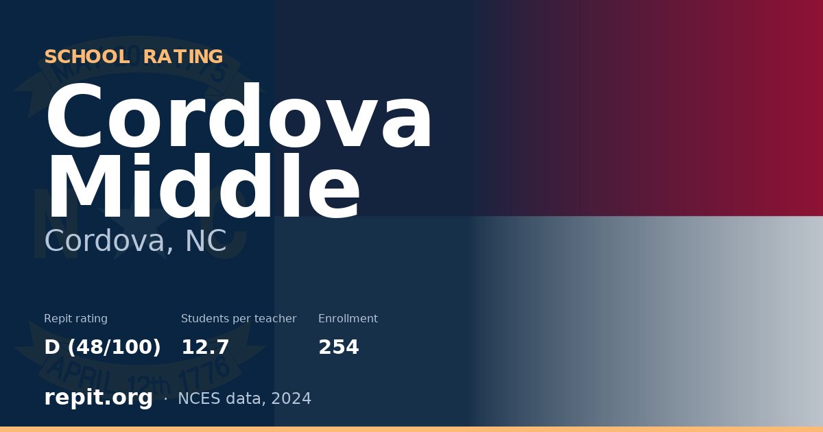 Cordova Middle, Cordova, NC — Repit school rating D (48/100)