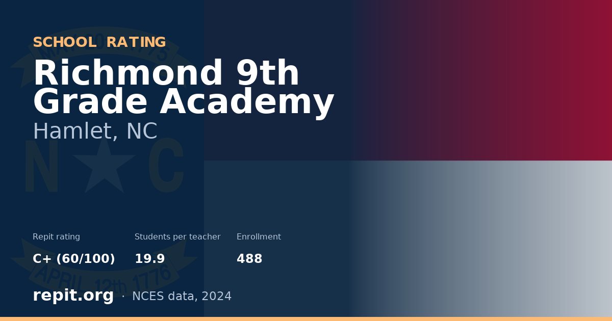 Richmond 9th Grade Academy, Hamlet, NC — Repit school rating C+ (60/100)