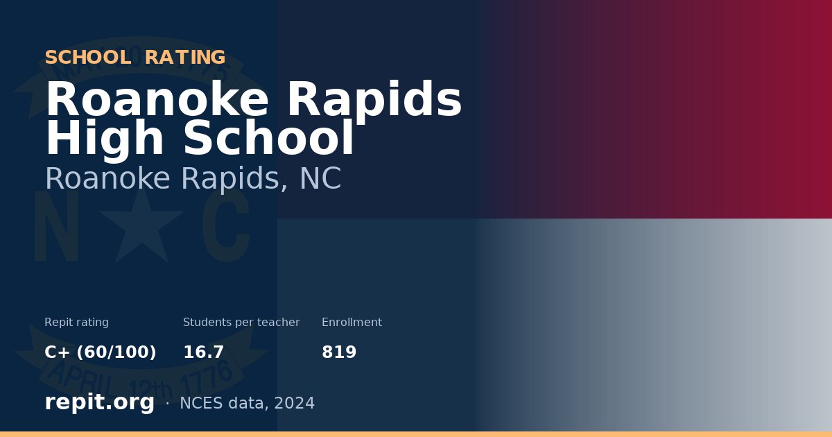 Roanoke Rapids High School, Roanoke Rapids, NC — Repit school rating C+ (60/100)