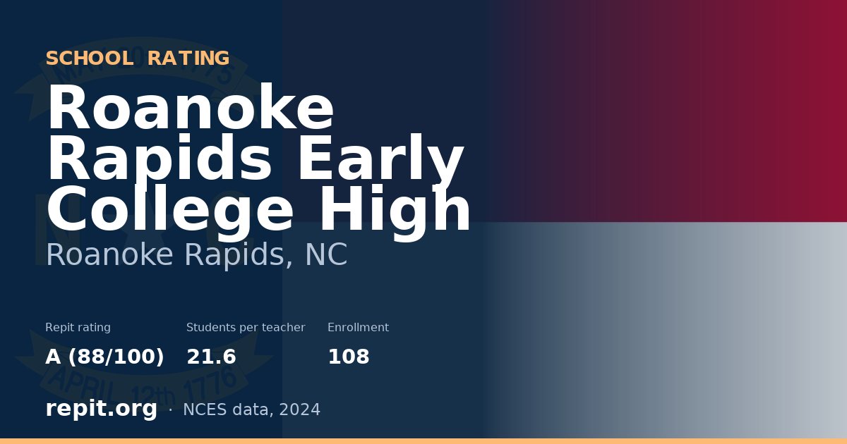 Roanoke Rapids Early College High, Roanoke Rapids, NC — Repit school rating A (88/100)