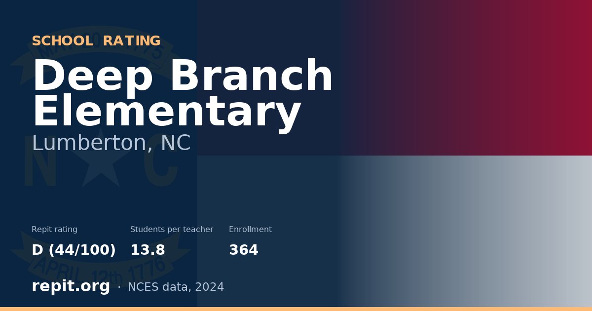 Deep Branch Elementary, Lumberton, NC — Repit school rating D (44/100)