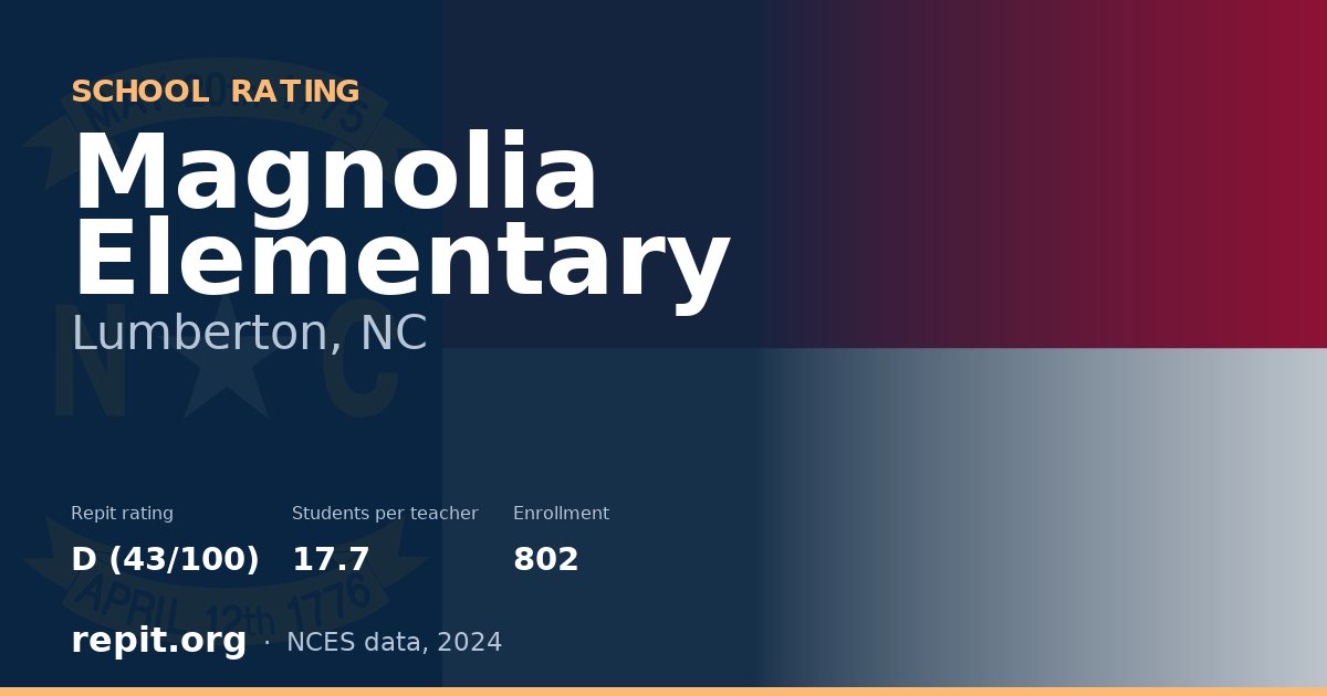 Magnolia Elementary, Lumberton, NC — Repit school rating D (43/100)