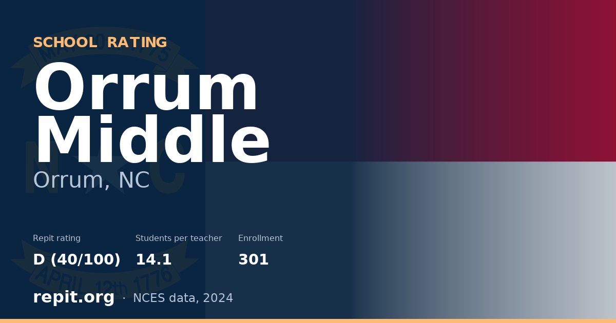 Orrum Middle, Orrum, NC — Repit school rating D (40/100)