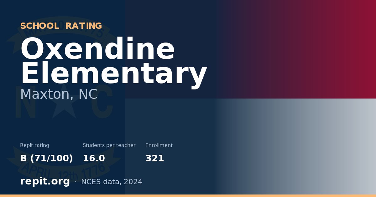 Oxendine Elementary, Maxton, NC — Repit school rating B (71/100)
