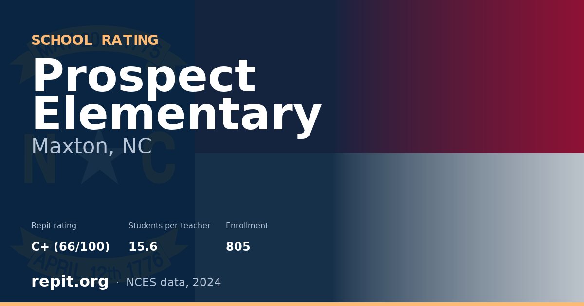 Prospect Elementary, Maxton, NC — Repit school rating C+ (66/100)