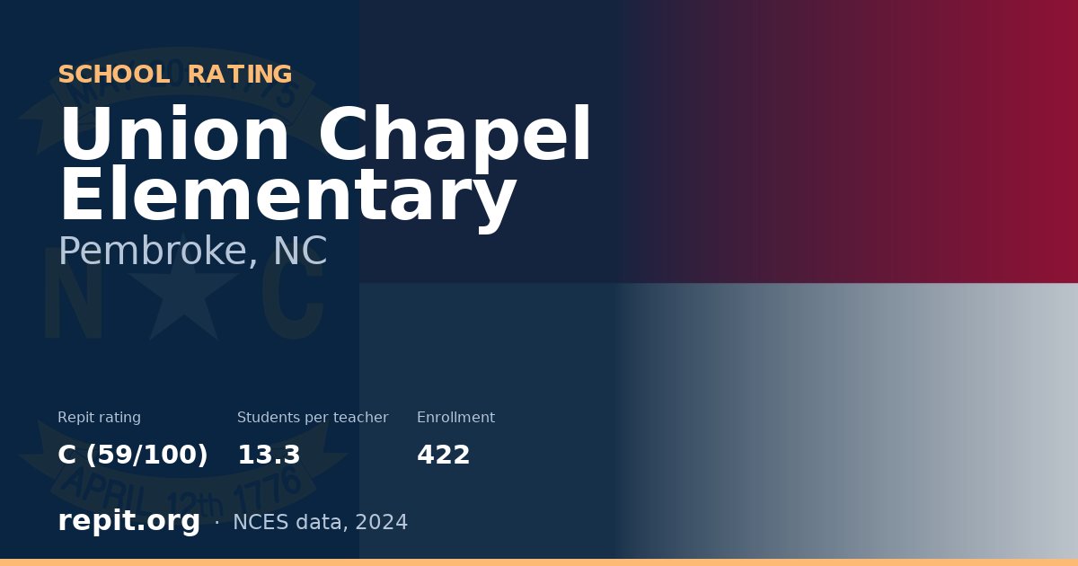 Union Chapel Elementary, Pembroke, NC — Repit school rating C (59/100)