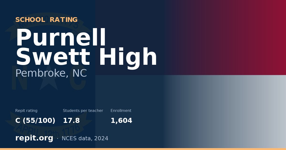Purnell Swett High, Pembroke, NC — Repit school rating C (55/100)