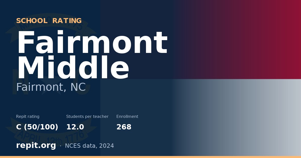 Fairmont Middle, Fairmont, NC — Repit school rating C (50/100)