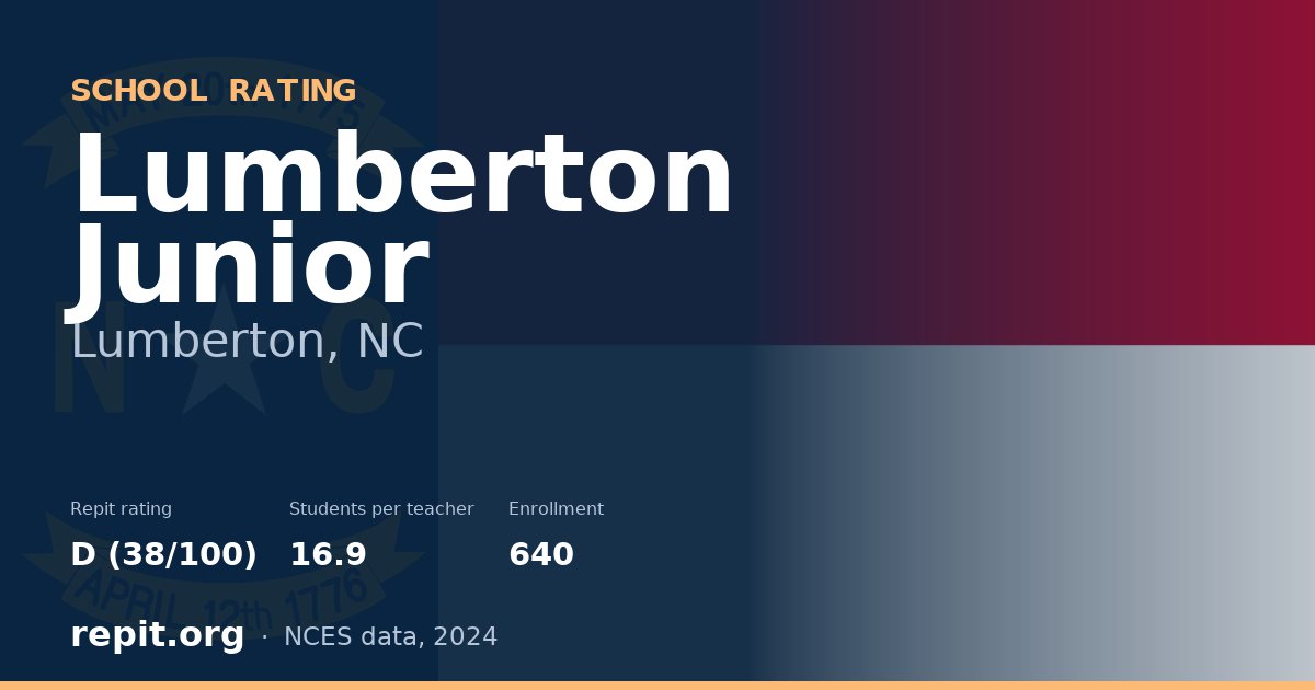 Lumberton Junior, Lumberton, NC — Repit school rating D (38/100)