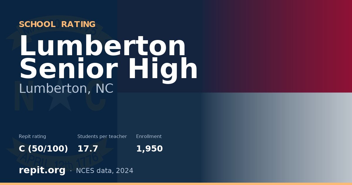 Lumberton Senior High, Lumberton, NC — Repit school rating C (50/100)