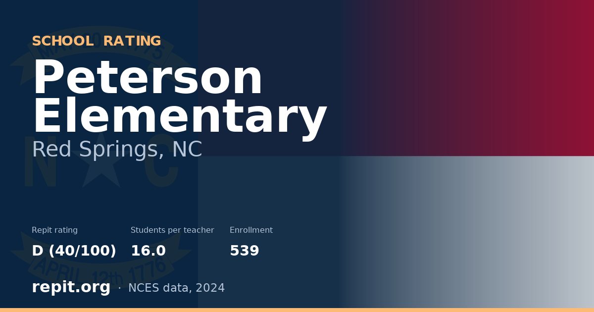 Peterson Elementary, Red Springs, NC — Repit school rating D (40/100)