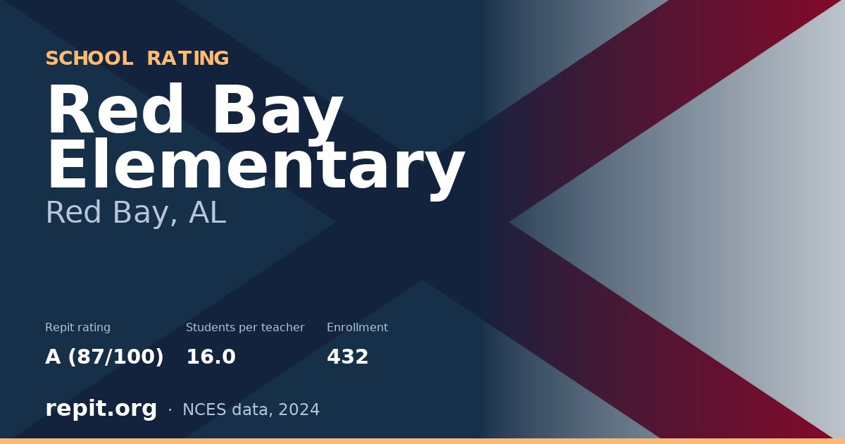 Red Bay Elementary, Red Bay, AL — Repit school rating A (87/100)