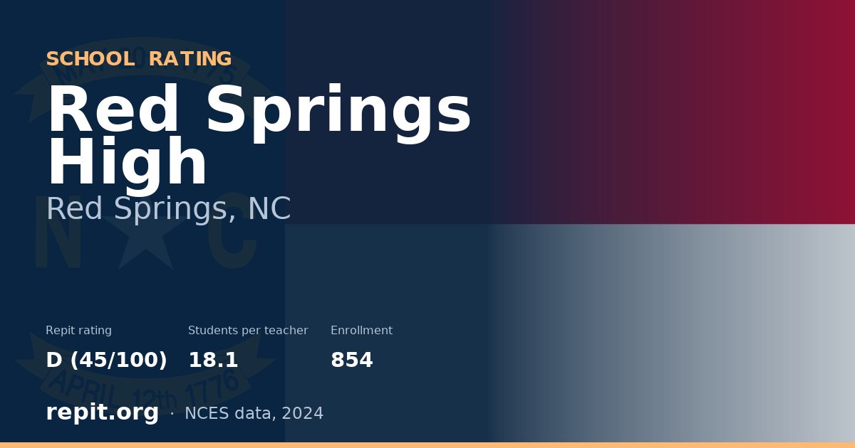 Red Springs High, Red Springs, NC — Repit school rating D (45/100)