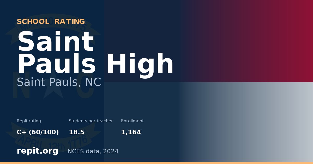 Saint Pauls High, Saint Pauls, NC — Repit school rating C+ (60/100)