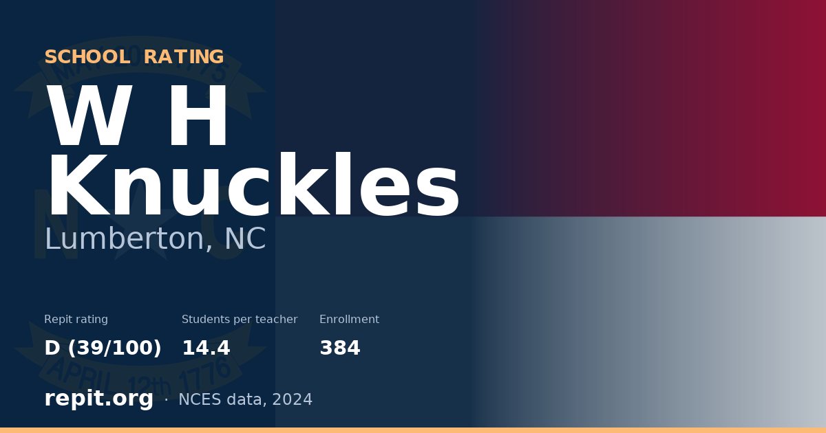 W H Knuckles, Lumberton, NC — Repit school rating D (39/100)