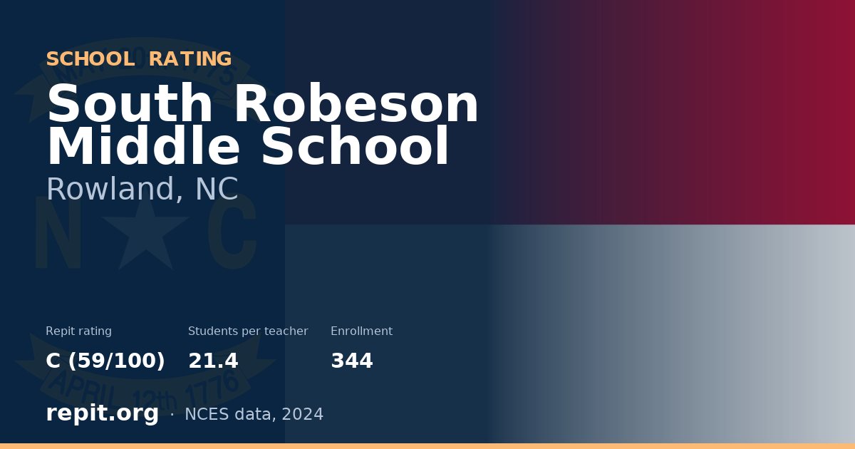 South Robeson Middle School, Rowland, NC — Repit school rating C (59/100)