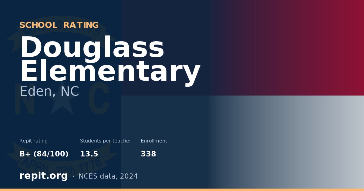 Douglass Elementary, Eden, NC — Repit school rating B+ (84/100)