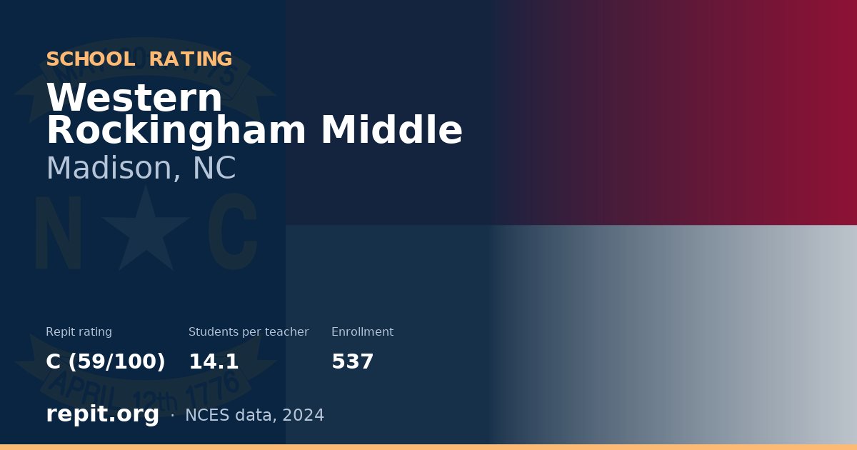 Western Rockingham Middle, Madison, NC — Repit school rating C (59/100)