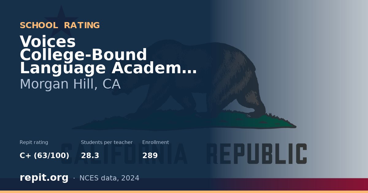 Voices College-Bound Language Academy at Morgan Hill, Morgan Hill, CA — Repit school rating C+ (63/100)