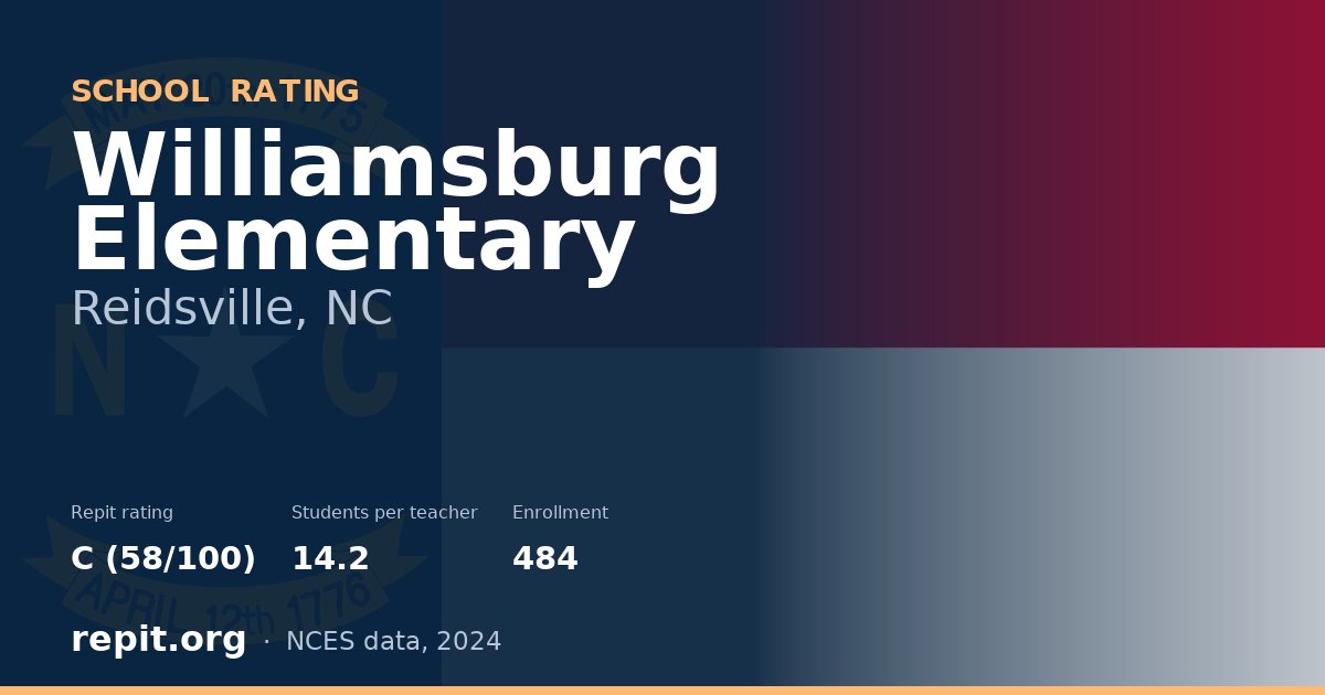 Williamsburg Elementary, Reidsville, NC — Repit school rating C (58/100)