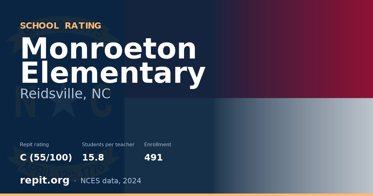 Monroeton Elementary, Reidsville, NC — Repit school rating C (55/100)