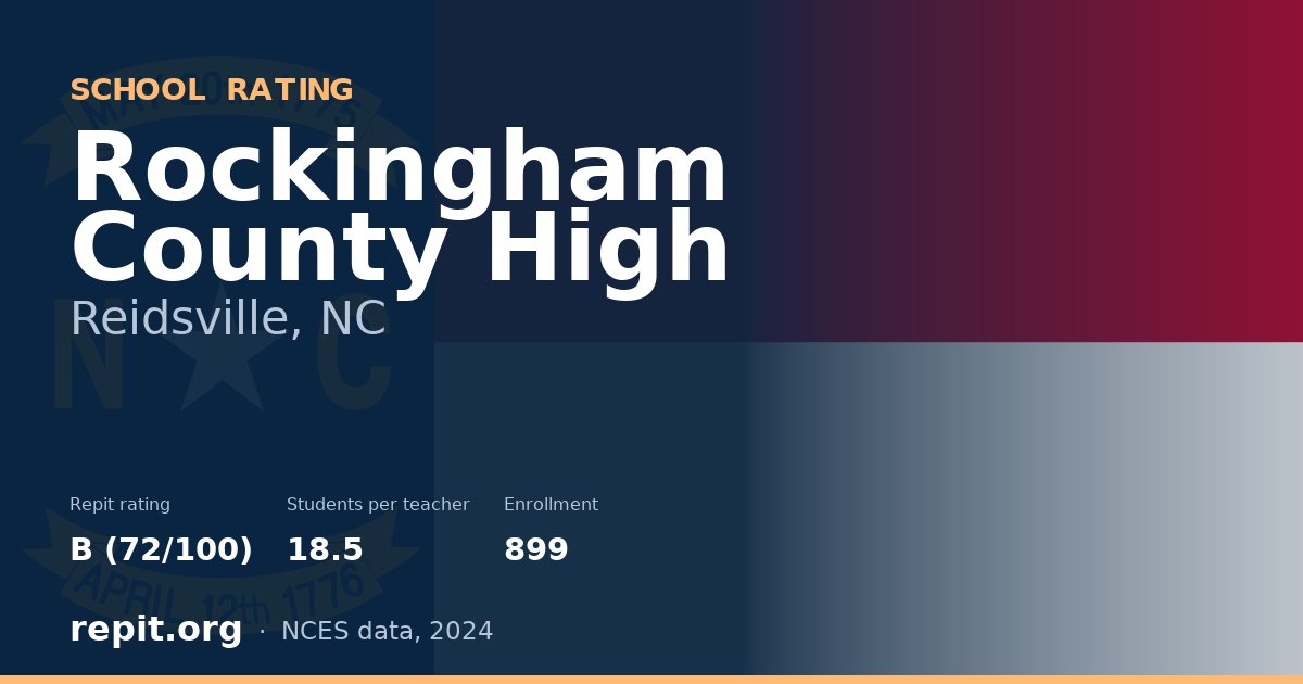 Rockingham County High, Reidsville, NC — Repit school rating B (72/100)