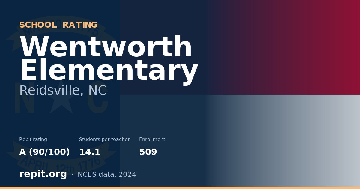 Wentworth Elementary, Reidsville, NC — Repit school rating A (90/100)