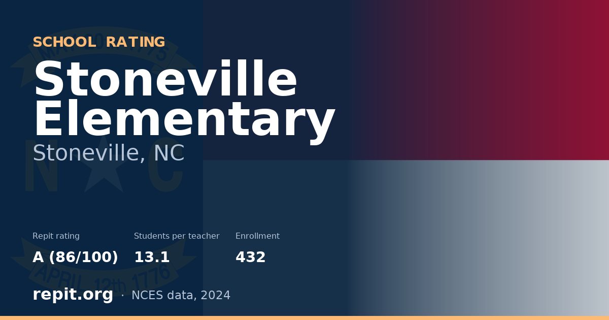 Stoneville Elementary, Stoneville, NC — Repit school rating A (86/100)