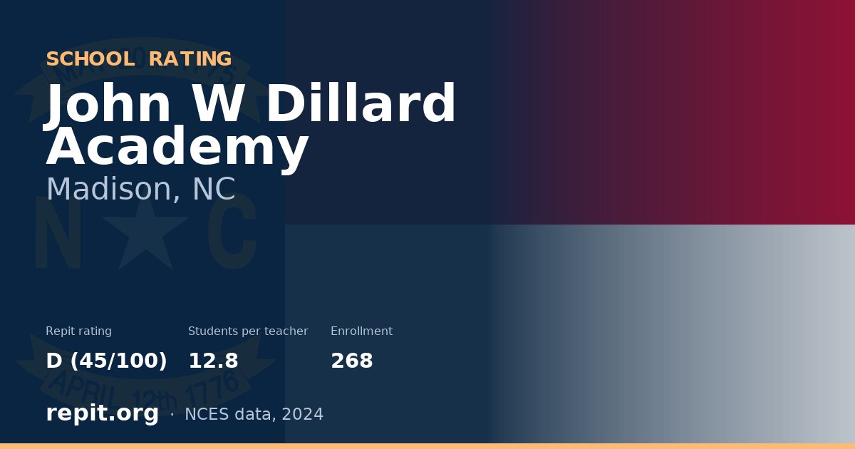 John W Dillard Academy, Madison, NC — Repit school rating D (45/100)