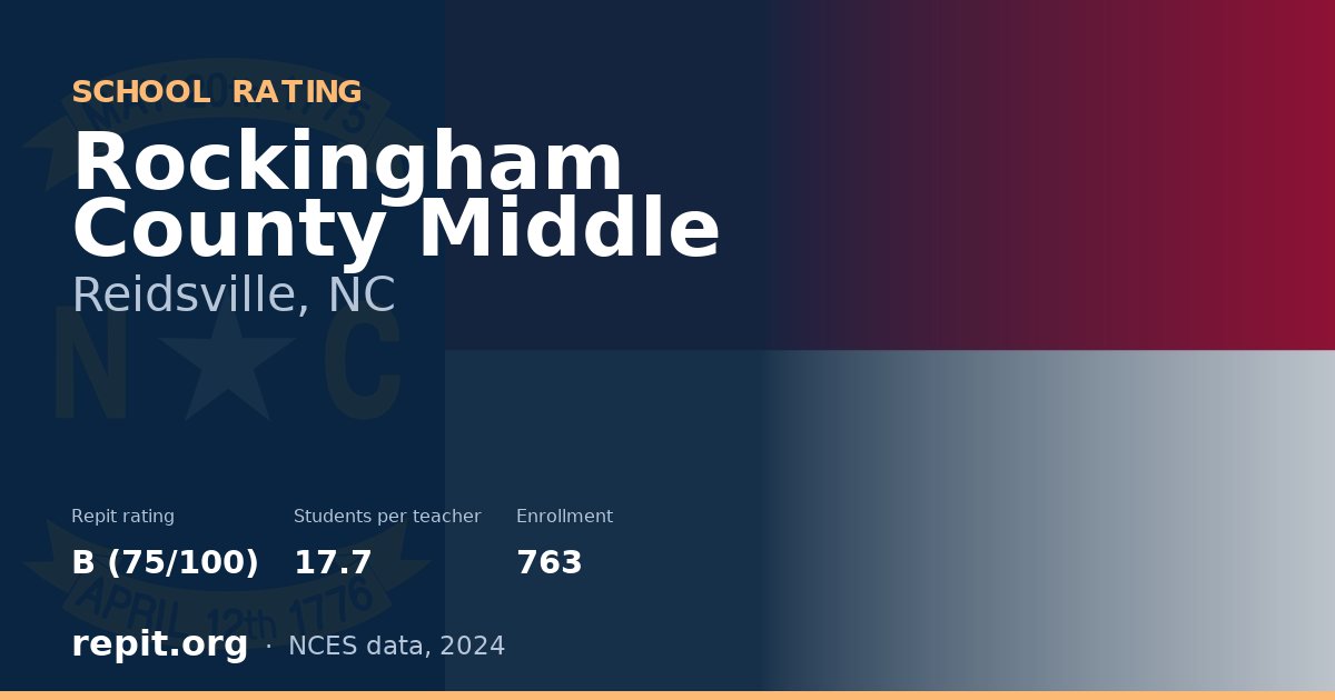 Rockingham County Middle, Reidsville, NC — Repit school rating B (75/100)