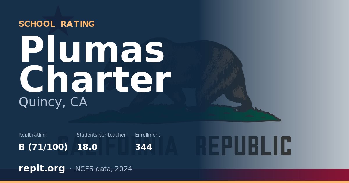 Plumas Charter, Quincy, CA — Repit school rating B (71/100)