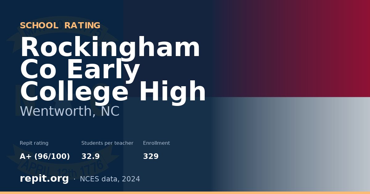 Rockingham Co Early College High, Wentworth, NC — Repit school rating A+ (96/100)