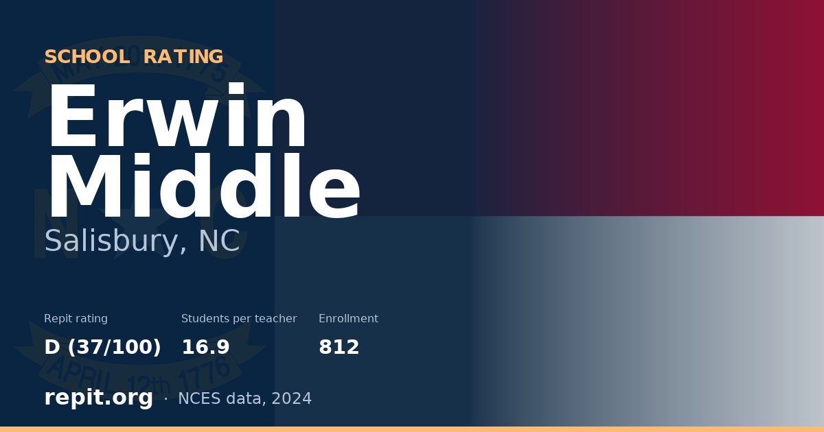 Erwin Middle, Salisbury, NC — Repit school rating D (37/100)