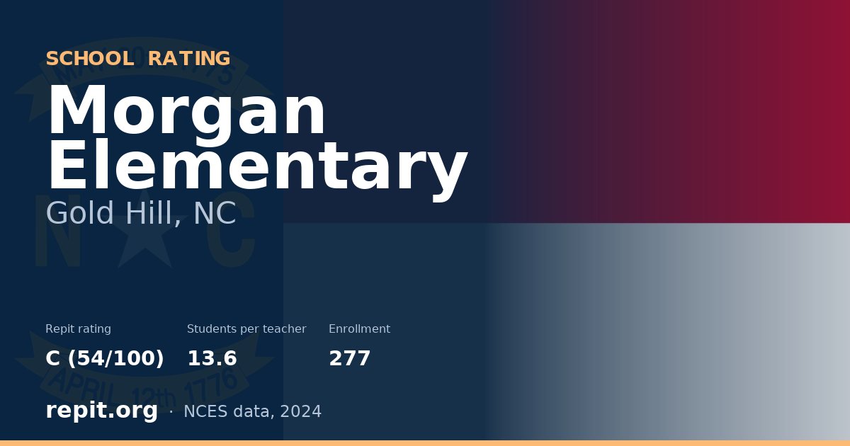 Morgan Elementary, Gold Hill, NC — Repit school rating C (54/100)