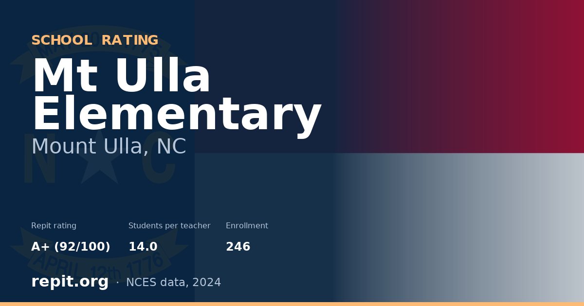 Mt Ulla Elementary, Mount Ulla, NC — Repit school rating A+ (92/100)