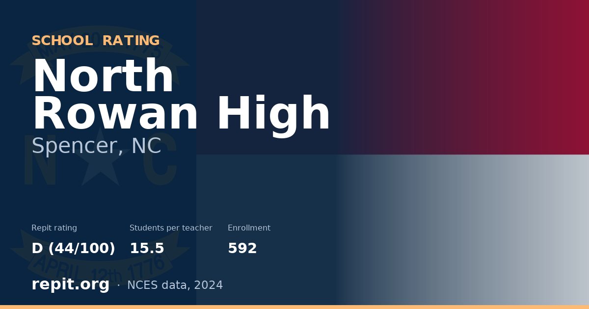 North Rowan High, Spencer, NC — Repit school rating D (44/100)