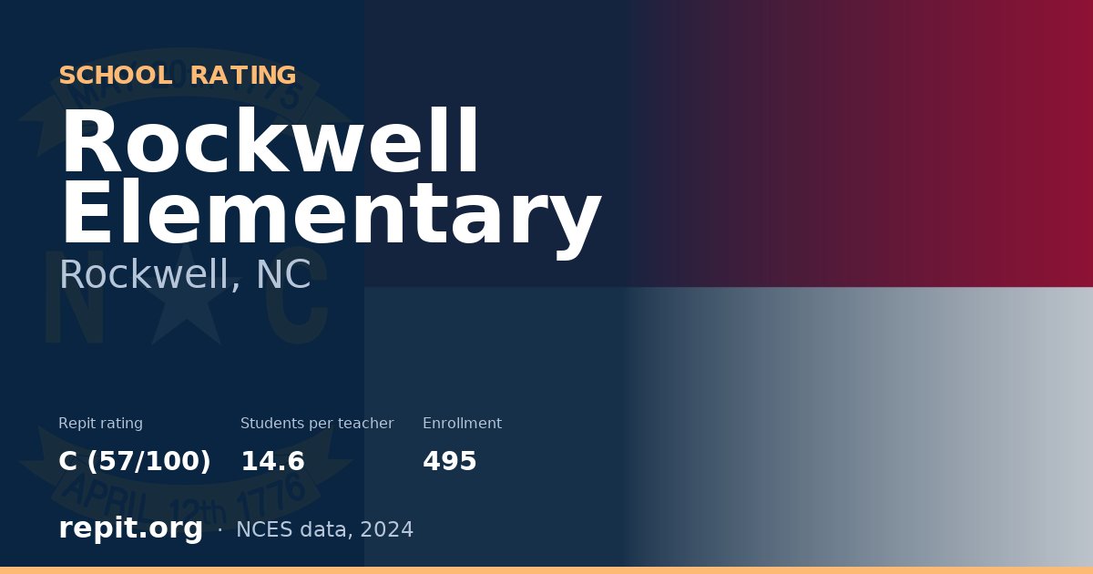 Rockwell Elementary, Rockwell, NC — Repit school rating C (57/100)